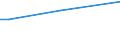KN 62114241 /Exporte /Einheit = Preise (Euro/Bes. Maßeinheiten) /Partnerland: Elfenbeink. /Meldeland: Europäische Union /62114241:Oberteile von Trainingsanzügen, aus Baumwolle, Gefüttert, für Frauen Oder Mädchen (Ausg. aus Gewirken Oder Gestricken Sowie Oberteile von Trainingsanzügen mit Außenseite aus ein und Demselben Flächenerzeugnis)