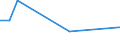 KN 62114241 /Exporte /Einheit = Preise (Euro/Bes. Maßeinheiten) /Partnerland: Kongo /Meldeland: Eur28 /62114241:Oberteile von Trainingsanzügen, aus Baumwolle, Gefüttert, für Frauen Oder Mädchen (Ausg. aus Gewirken Oder Gestricken Sowie Oberteile von Trainingsanzügen mit Außenseite aus ein und Demselben Flächenerzeugnis)