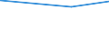 KN 62114241 /Exporte /Einheit = Preise (Euro/Bes. Maßeinheiten) /Partnerland: Mosambik /Meldeland: Eur27_2020 /62114241:Oberteile von Trainingsanzügen, aus Baumwolle, Gefüttert, für Frauen Oder Mädchen (Ausg. aus Gewirken Oder Gestricken Sowie Oberteile von Trainingsanzügen mit Außenseite aus ein und Demselben Flächenerzeugnis)