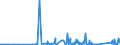 KN 62114241 /Exporte /Einheit = Preise (Euro/Bes. Maßeinheiten) /Partnerland: Kanada /Meldeland: Eur27_2020 /62114241:Oberteile von Trainingsanzügen, aus Baumwolle, Gefüttert, für Frauen Oder Mädchen (Ausg. aus Gewirken Oder Gestricken Sowie Oberteile von Trainingsanzügen mit Außenseite aus ein und Demselben Flächenerzeugnis)