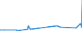 KN 62114241 /Exporte /Einheit = Preise (Euro/Bes. Maßeinheiten) /Partnerland: Groenland /Meldeland: Eur27_2020 /62114241:Oberteile von Trainingsanzügen, aus Baumwolle, Gefüttert, für Frauen Oder Mädchen (Ausg. aus Gewirken Oder Gestricken Sowie Oberteile von Trainingsanzügen mit Außenseite aus ein und Demselben Flächenerzeugnis)