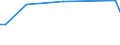 KN 62114241 /Exporte /Einheit = Preise (Euro/Bes. Maßeinheiten) /Partnerland: El Salvador /Meldeland: Eur27_2020 /62114241:Oberteile von Trainingsanzügen, aus Baumwolle, Gefüttert, für Frauen Oder Mädchen (Ausg. aus Gewirken Oder Gestricken Sowie Oberteile von Trainingsanzügen mit Außenseite aus ein und Demselben Flächenerzeugnis)