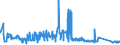 KN 62114242 /Exporte /Einheit = Preise (Euro/Bes. Maßeinheiten) /Partnerland: Ver.koenigreich /Meldeland: Eur27_2020 /62114242:Unterteile von Trainingsanzügen, aus Baumwolle, Gefüttert, für Frauen Oder Mädchen (Ausg. aus Gewirken Oder Gestricken Sowie Unterteile von Trainingsanzügen mit Außenseite aus ein und Demselben Flächenerzeugnis)