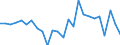CN 62114290 /Exports /Unit = Prices (Euro/ton) /Partner: United Kingdom(Northern Ireland) /Reporter: Eur27_2020 /62114290:Women's or Girls' Garments, of Cotton, N.e.s. (not Knitted or Crocheted)