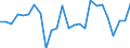 CN 62114290 /Exports /Unit = Prices (Euro/ton) /Partner: United Kingdom(Excluding Northern Ireland) /Reporter: Eur27_2020 /62114290:Women's or Girls' Garments, of Cotton, N.e.s. (not Knitted or Crocheted)