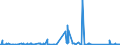 CN 62114290 /Exports /Unit = Prices (Euro/ton) /Partner: Libya /Reporter: Eur27_2020 /62114290:Women's or Girls' Garments, of Cotton, N.e.s. (not Knitted or Crocheted)