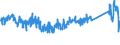 KN 62114310 /Exporte /Einheit = Preise (Euro/Tonne) /Partnerland: Frankreich /Meldeland: Eur27_2020 /62114310:Schürzen, Kittel und Andere Arbeitskleidung und Berufskleidung, A.n.g., aus Chemiefasern, für Frauen Oder Mädchen (Ausg. aus Gewirken Oder Gestricken)