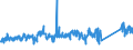 KN 62114310 /Exporte /Einheit = Preise (Euro/Tonne) /Partnerland: Italien /Meldeland: Eur27_2020 /62114310:Schürzen, Kittel und Andere Arbeitskleidung und Berufskleidung, A.n.g., aus Chemiefasern, für Frauen Oder Mädchen (Ausg. aus Gewirken Oder Gestricken)