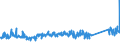 KN 62114310 /Exporte /Einheit = Preise (Euro/Tonne) /Partnerland: Ver.koenigreich /Meldeland: Eur27_2020 /62114310:Schürzen, Kittel und Andere Arbeitskleidung und Berufskleidung, A.n.g., aus Chemiefasern, für Frauen Oder Mädchen (Ausg. aus Gewirken Oder Gestricken)