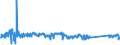 KN 62114310 /Exporte /Einheit = Preise (Euro/Tonne) /Partnerland: Irland /Meldeland: Eur27_2020 /62114310:Schürzen, Kittel und Andere Arbeitskleidung und Berufskleidung, A.n.g., aus Chemiefasern, für Frauen Oder Mädchen (Ausg. aus Gewirken Oder Gestricken)