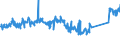 KN 62114310 /Exporte /Einheit = Preise (Euro/Tonne) /Partnerland: Daenemark /Meldeland: Eur27_2020 /62114310:Schürzen, Kittel und Andere Arbeitskleidung und Berufskleidung, A.n.g., aus Chemiefasern, für Frauen Oder Mädchen (Ausg. aus Gewirken Oder Gestricken)