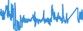 KN 62114341 /Exporte /Einheit = Preise (Euro/Bes. Maßeinheiten) /Partnerland: Niederlande /Meldeland: Eur27_2020 /62114341:Oberteile von Trainingsanzügen, aus Chemiefasern, Gefüttert, für Frauen Oder Mädchen (Ausg. aus Gewirken Oder Gestricken Sowie Oberteile von Trainingsanzügen mit Außenseite aus ein und Demselben Flächenerzeugnis)