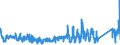 KN 62114342 /Exporte /Einheit = Preise (Euro/Bes. Maßeinheiten) /Partnerland: Deutschland /Meldeland: Eur27_2020 /62114342:Unterteile von Trainingsanzügen, aus Chemiefasern, Gefüttert, für Frauen Oder Mädchen (Ausg. aus Gewirken Oder Gestricken Sowie Unterteile von Trainingsanzügen mit Außenseite aus ein und Demselben Flächenerzeugnis)