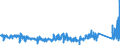 KN 62114342 /Exporte /Einheit = Preise (Euro/Bes. Maßeinheiten) /Partnerland: Italien /Meldeland: Eur27_2020 /62114342:Unterteile von Trainingsanzügen, aus Chemiefasern, Gefüttert, für Frauen Oder Mädchen (Ausg. aus Gewirken Oder Gestricken Sowie Unterteile von Trainingsanzügen mit Außenseite aus ein und Demselben Flächenerzeugnis)