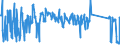 KN 62114390 /Exporte /Einheit = Preise (Euro/Tonne) /Partnerland: Griechenland /Meldeland: Eur27_2020 /62114390:Kleidung aus Chemiefasern, A.n.g., für Frauen Oder Mädchen (Ausg. aus Gewirken Oder Gestricken)