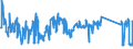 KN 62114390 /Exporte /Einheit = Preise (Euro/Tonne) /Partnerland: Portugal /Meldeland: Eur27_2020 /62114390:Kleidung aus Chemiefasern, A.n.g., für Frauen Oder Mädchen (Ausg. aus Gewirken Oder Gestricken)