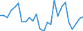 KN 62114390 /Exporte /Einheit = Preise (Euro/Tonne) /Partnerland: Ver.koenigreich(Nordirland) /Meldeland: Eur27_2020 /62114390:Kleidung aus Chemiefasern, A.n.g., für Frauen Oder Mädchen (Ausg. aus Gewirken Oder Gestricken)