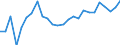 KN 62114390 /Exporte /Einheit = Preise (Euro/Tonne) /Partnerland: Ver.koenigreich(Ohne Nordirland) /Meldeland: Eur27_2020 /62114390:Kleidung aus Chemiefasern, A.n.g., für Frauen Oder Mädchen (Ausg. aus Gewirken Oder Gestricken)