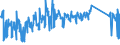 KN 62114390 /Exporte /Einheit = Preise (Euro/Tonne) /Partnerland: Belgien /Meldeland: Eur27_2020 /62114390:Kleidung aus Chemiefasern, A.n.g., für Frauen Oder Mädchen (Ausg. aus Gewirken Oder Gestricken)