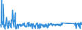 KN 62114390 /Exporte /Einheit = Preise (Euro/Tonne) /Partnerland: Luxemburg /Meldeland: Eur27_2020 /62114390:Kleidung aus Chemiefasern, A.n.g., für Frauen Oder Mädchen (Ausg. aus Gewirken Oder Gestricken)