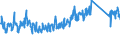 KN 62114390 /Exporte /Einheit = Preise (Euro/Tonne) /Partnerland: Schweiz /Meldeland: Eur27_2020 /62114390:Kleidung aus Chemiefasern, A.n.g., für Frauen Oder Mädchen (Ausg. aus Gewirken Oder Gestricken)