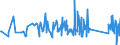 KN 62114390 /Exporte /Einheit = Preise (Euro/Tonne) /Partnerland: Faeroeer Inseln /Meldeland: Eur27_2020 /62114390:Kleidung aus Chemiefasern, A.n.g., für Frauen Oder Mädchen (Ausg. aus Gewirken Oder Gestricken)