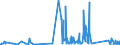 KN 62114390 /Exporte /Einheit = Preise (Euro/Tonne) /Partnerland: San Marino /Meldeland: Eur27_2020 /62114390:Kleidung aus Chemiefasern, A.n.g., für Frauen Oder Mädchen (Ausg. aus Gewirken Oder Gestricken)