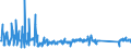 KN 62114390 /Exporte /Einheit = Preise (Euro/Tonne) /Partnerland: Tuerkei /Meldeland: Eur27_2020 /62114390:Kleidung aus Chemiefasern, A.n.g., für Frauen Oder Mädchen (Ausg. aus Gewirken Oder Gestricken)