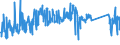 KN 62114390 /Exporte /Einheit = Preise (Euro/Tonne) /Partnerland: Estland /Meldeland: Eur27_2020 /62114390:Kleidung aus Chemiefasern, A.n.g., für Frauen Oder Mädchen (Ausg. aus Gewirken Oder Gestricken)