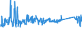 KN 62114390 /Exporte /Einheit = Preise (Euro/Tonne) /Partnerland: Lettland /Meldeland: Eur27_2020 /62114390:Kleidung aus Chemiefasern, A.n.g., für Frauen Oder Mädchen (Ausg. aus Gewirken Oder Gestricken)