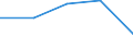 KN 62114390 /Exporte /Einheit = Preise (Euro/Tonne) /Partnerland: Sowjetunion /Meldeland: Eur27 /62114390:Kleidung aus Chemiefasern, A.n.g., für Frauen Oder Mädchen (Ausg. aus Gewirken Oder Gestricken)