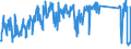 KN 62114390 /Exporte /Einheit = Preise (Euro/Tonne) /Partnerland: Polen /Meldeland: Eur27_2020 /62114390:Kleidung aus Chemiefasern, A.n.g., für Frauen Oder Mädchen (Ausg. aus Gewirken Oder Gestricken)