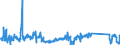 KN 62114390 /Exporte /Einheit = Preise (Euro/Tonne) /Partnerland: Rumaenien /Meldeland: Eur27_2020 /62114390:Kleidung aus Chemiefasern, A.n.g., für Frauen Oder Mädchen (Ausg. aus Gewirken Oder Gestricken)