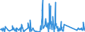 KN 62114390 /Exporte /Einheit = Preise (Euro/Tonne) /Partnerland: Moldau /Meldeland: Eur27_2020 /62114390:Kleidung aus Chemiefasern, A.n.g., für Frauen Oder Mädchen (Ausg. aus Gewirken Oder Gestricken)