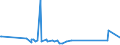 KN 62114390 /Exporte /Einheit = Preise (Euro/Tonne) /Partnerland: Turkmenistan /Meldeland: Eur27_2020 /62114390:Kleidung aus Chemiefasern, A.n.g., für Frauen Oder Mädchen (Ausg. aus Gewirken Oder Gestricken)
