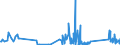 KN 62114390 /Exporte /Einheit = Preise (Euro/Tonne) /Partnerland: Kirgistan /Meldeland: Eur27_2020 /62114390:Kleidung aus Chemiefasern, A.n.g., für Frauen Oder Mädchen (Ausg. aus Gewirken Oder Gestricken)