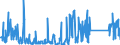KN 62114390 /Exporte /Einheit = Preise (Euro/Tonne) /Partnerland: Ehem.jug.rep.mazed /Meldeland: Eur27_2020 /62114390:Kleidung aus Chemiefasern, A.n.g., für Frauen Oder Mädchen (Ausg. aus Gewirken Oder Gestricken)