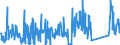KN 62114390 /Exporte /Einheit = Preise (Euro/Tonne) /Partnerland: Tunesien /Meldeland: Eur27_2020 /62114390:Kleidung aus Chemiefasern, A.n.g., für Frauen Oder Mädchen (Ausg. aus Gewirken Oder Gestricken)
