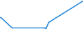 KN 62114390 /Exporte /Einheit = Preise (Euro/Tonne) /Partnerland: Sudan /Meldeland: Eur27_2020 /62114390:Kleidung aus Chemiefasern, A.n.g., für Frauen Oder Mädchen (Ausg. aus Gewirken Oder Gestricken)
