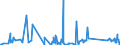 KN 62114390 /Exporte /Einheit = Preise (Euro/Tonne) /Partnerland: Burkina Faso /Meldeland: Eur27_2020 /62114390:Kleidung aus Chemiefasern, A.n.g., für Frauen Oder Mädchen (Ausg. aus Gewirken Oder Gestricken)