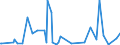 KN 62114390 /Exporte /Einheit = Preise (Euro/Tonne) /Partnerland: Niger /Meldeland: Eur27_2020 /62114390:Kleidung aus Chemiefasern, A.n.g., für Frauen Oder Mädchen (Ausg. aus Gewirken Oder Gestricken)