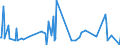 KN 62114390 /Exporte /Einheit = Preise (Euro/Tonne) /Partnerland: Tschad /Meldeland: Eur27_2020 /62114390:Kleidung aus Chemiefasern, A.n.g., für Frauen Oder Mädchen (Ausg. aus Gewirken Oder Gestricken)