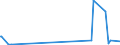 KN 62114390 /Exporte /Einheit = Preise (Euro/Tonne) /Partnerland: Gambia /Meldeland: Europäische Union /62114390:Kleidung aus Chemiefasern, A.n.g., für Frauen Oder Mädchen (Ausg. aus Gewirken Oder Gestricken)