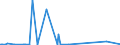KN 62114390 /Exporte /Einheit = Preise (Euro/Tonne) /Partnerland: Guinea-biss. /Meldeland: Eur27_2020 /62114390:Kleidung aus Chemiefasern, A.n.g., für Frauen Oder Mädchen (Ausg. aus Gewirken Oder Gestricken)