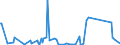 KN 62114390 /Exporte /Einheit = Preise (Euro/Tonne) /Partnerland: Guinea /Meldeland: Eur27_2020 /62114390:Kleidung aus Chemiefasern, A.n.g., für Frauen Oder Mädchen (Ausg. aus Gewirken Oder Gestricken)