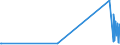 KN 62114390 /Exporte /Einheit = Preise (Euro/Tonne) /Partnerland: Sierra Leone /Meldeland: Eur27_2020 /62114390:Kleidung aus Chemiefasern, A.n.g., für Frauen Oder Mädchen (Ausg. aus Gewirken Oder Gestricken)