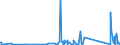 KN 62114390 /Exporte /Einheit = Preise (Euro/Tonne) /Partnerland: Ghana /Meldeland: Eur27_2020 /62114390:Kleidung aus Chemiefasern, A.n.g., für Frauen Oder Mädchen (Ausg. aus Gewirken Oder Gestricken)