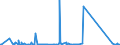 KN 62114390 /Exporte /Einheit = Preise (Euro/Tonne) /Partnerland: Benin /Meldeland: Eur27_2020 /62114390:Kleidung aus Chemiefasern, A.n.g., für Frauen Oder Mädchen (Ausg. aus Gewirken Oder Gestricken)