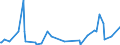 KN 62114390 /Exporte /Einheit = Preise (Euro/Tonne) /Partnerland: Zentralaf.republik /Meldeland: Eur27_2020 /62114390:Kleidung aus Chemiefasern, A.n.g., für Frauen Oder Mädchen (Ausg. aus Gewirken Oder Gestricken)