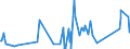 KN 62114390 /Exporte /Einheit = Preise (Euro/Tonne) /Partnerland: Aequat.guin. /Meldeland: Eur27_2020 /62114390:Kleidung aus Chemiefasern, A.n.g., für Frauen Oder Mädchen (Ausg. aus Gewirken Oder Gestricken)